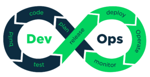 Mas fica esperto! O Flow não é a única prática do DevOps. Tem também o Feedback, que permite criar sistemas mais seguros e o Continual Learning, que estimula a melhoria organizacional diária.